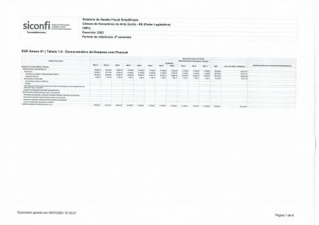 Relatório de Gestão Fiscal Simplificado 2023